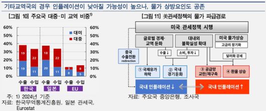 한국은행 제공.