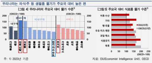 한국은행 제공.