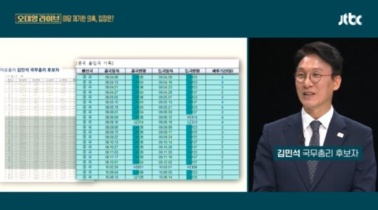 사진=JTBC '오대영 라이브' 캡처