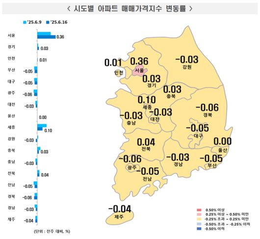 시도별 아파트 매매가격지수 변동률. 한국부동산원 제공