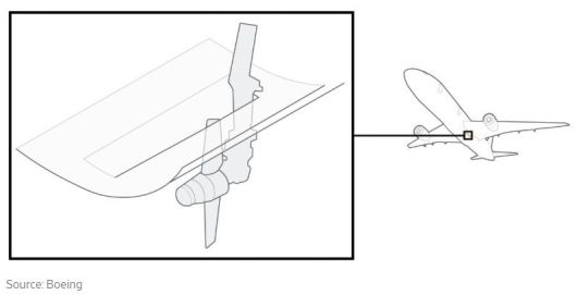 미국 보잉사가 공개한 램에어터빈(RAT) 구조.월스트리트저널(WSJ) 홈페이지 캡처