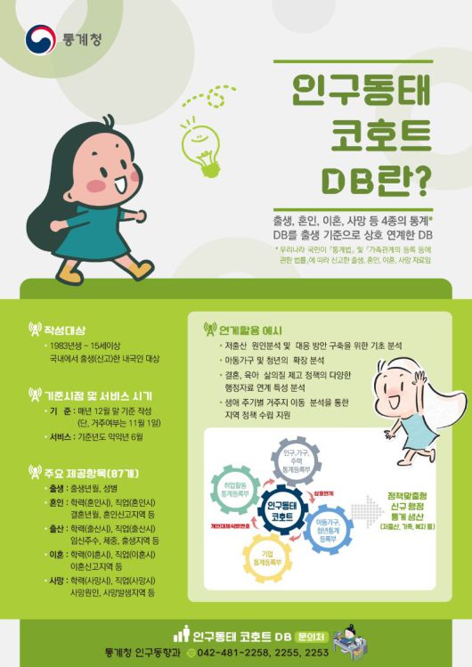 통계청이 생애주기별 인구 변화를 추적할 수 있는 '인구동태 코호트 데이터베이스(DB)'를 2008년생까지 새롭게 추가해 이달 말부터 공개한다고 20일 밝혔다. (포스터 = 통계청 제공) 2025.06.20. *재판매 및 DB 금지 /사진=뉴시스