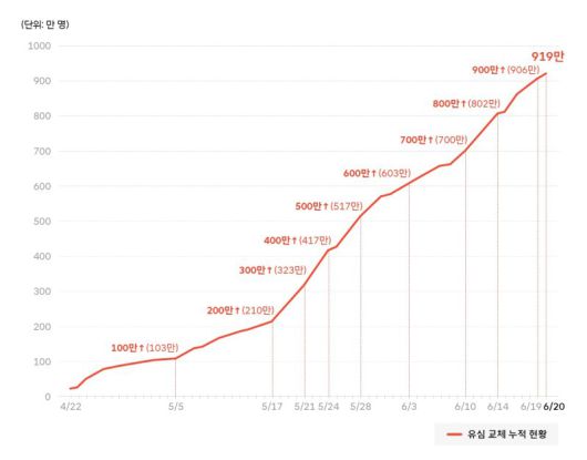 SK텔레콤 뉴스룸 제공.
