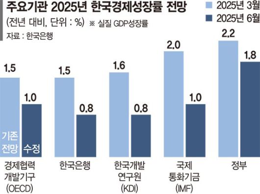 게티이미지뱅크