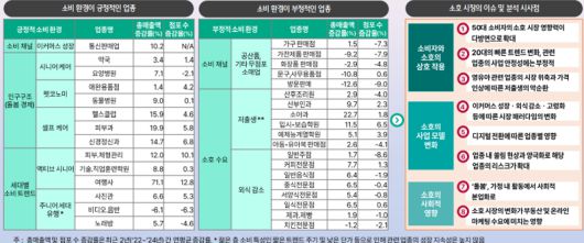 하나은행 하나금융연구소 제공