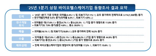 한국바이오협회 제공