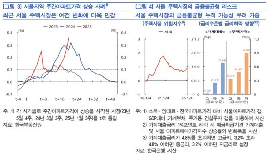 한국은행 제공.