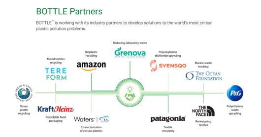 고려아연이 '폐플라스틱 재활용 기술개발'을 위해 연구용역 계약을 체결한 미국 에너지부 산하 컨소시엄 'BOTTLE'의 주요 사업 파트너들과 협력 내용. 고려아연제공