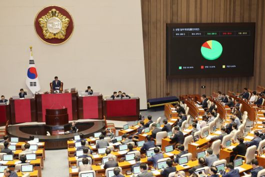 이사의 충실의무를 주주로 확대하는 내용의 상법 개정안이 3일 국회 본회의를 통과했다. 이날 본회의에서 상법 개정 법률안이 재석 272명 중 찬성 220명, 반대 29명, 기권 23명으로 가결되고 있다. /사진=연합뉴스