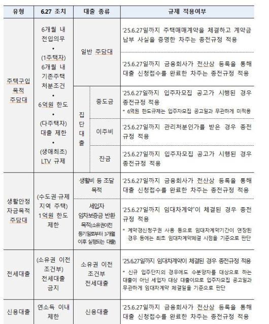 자료 : 금융위원회