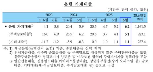 한국은행 제공.