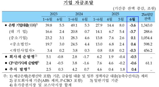 한국은행 제공.