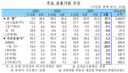 한국은행 제공.