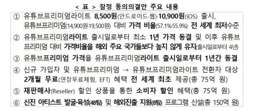 유튜브 프리미엄라이트 잠정동의안 주요 내용. 공정위