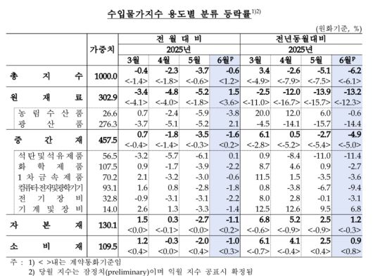 한국은행 제공.