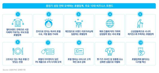삼정KPMG 제공.