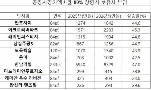 저료 : 우병탁 신한은행 프리미어 패스파인더 전문위원