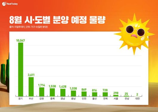 8월 분양 예정 물량. 리얼투데이 제공