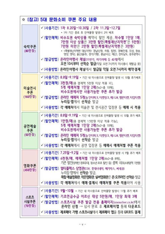 지방 살리기 상생소비 활성화 방안 캡처. 기재부 제공