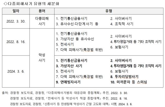/출처 : 서울대 국가미래전략원(IFS)