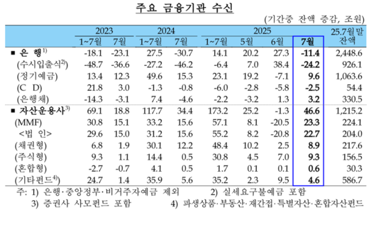 한국은행 제공.