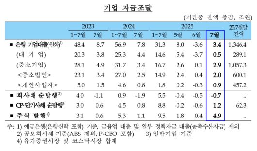 한국은행 제공.