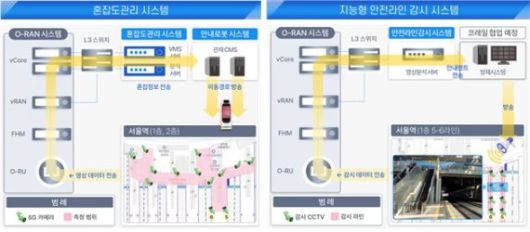 서울역 실증망 구축 개념도. 과기정통부 제공