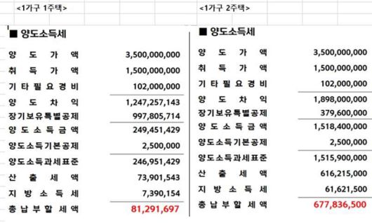 자료 : 우병탁 신한은행 프리미어 패스파인더 전문위원
