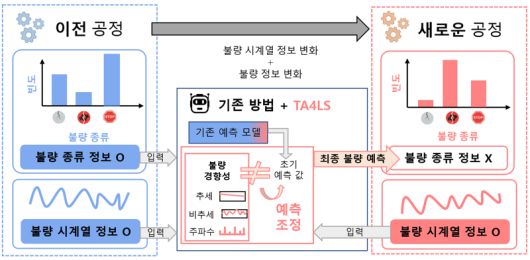 KAIST 연구팀에서 개발한 TA4LS 기술 개념도. KAIST 제공