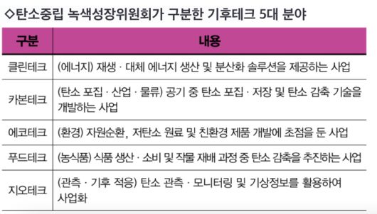 /출처=탄소중립 녹색성장위원회