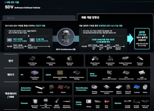 현대모비스 제공