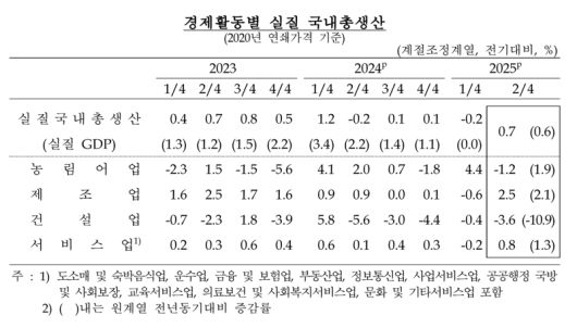 한국은행 제공.