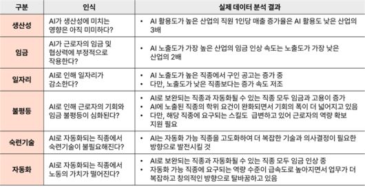 삼일PwC경영연구원 제공.