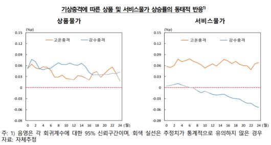 한국은행 제공.