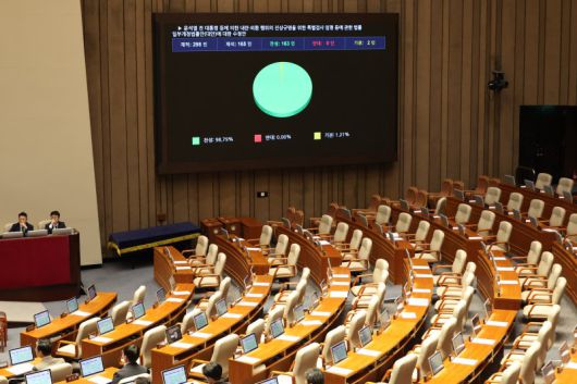 11일 국회 본회의에서 '윤석열 전 대통령 등에 의한 내란·외환 행위의 진상규명을 위한 특별검사 임명 등에 관한 법률 일부개정법률안'에 대한 수정안이 여당 주도로 통과되고 있다. 연합뉴스