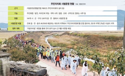 경남 고성군 마암면 주민자치회가 지난 2023년 11월 마련한 '제1회 마암면 둑방길 걷기 행사'에서 고성정신요양원, 천사의 집, 마암초등학교 학생, 지역주민 등 300여 명이 참여했다. 고성군 제공
