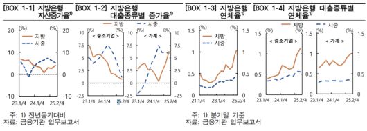 한국은행 제공.