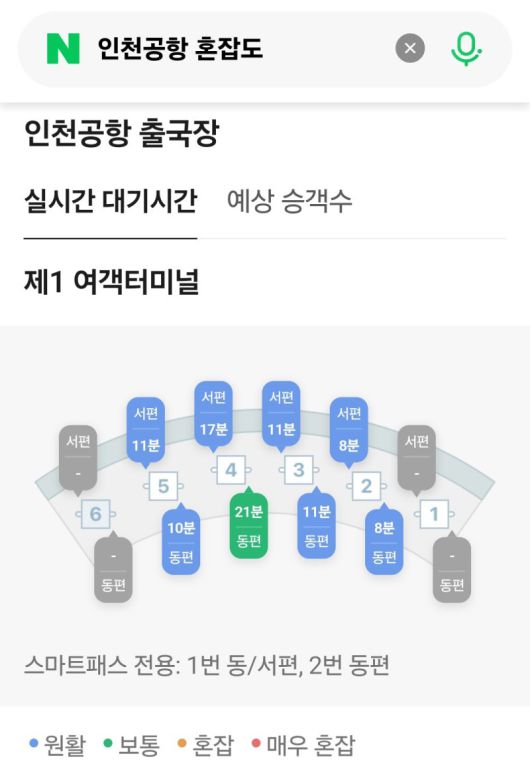 네이버에서 지난 9월 30일부터 제공되고 있는 인천공항 '실시간 혼잡도 알림' 서비스 네이버 캡처                                       인천공항 제2여객터미널 여객들이 실내 자율주행 운송차량(AM)을 이용해 탑승구로 이동하고 있다. 인천국제공항공사 제공