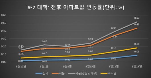 자료 : KB부동선