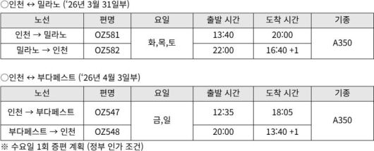 아시아나항공 제공                                  A350. 아시아나항공 제공