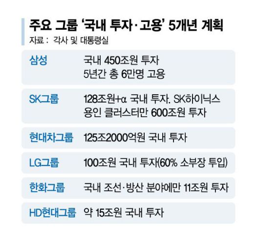 이재용 삼성전자 회장이 16일 용산 대통령실에서 열린 한미 관세협상 후속 민관 합동회의에서 발언하고 있다. 연합뉴스