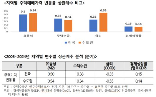 주택산업연구원 제공