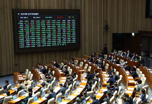 지난 2일 오후 서울 여의도 국회에서 열린 본회의에서 법인세법 일부개정법률안이 통과되고 있다. 뉴시스 제공