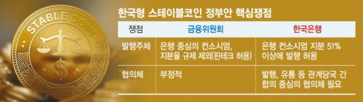 지난 1일 국회 의원회관에서 스테이블코인 당정협의회가 열리고 있다. 뉴시스