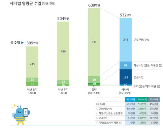 우리금융 트렌드 보고서. 우리금융그룹 제공