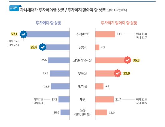 우리금융 트렌드 보고서. 우리금융그룹 제공