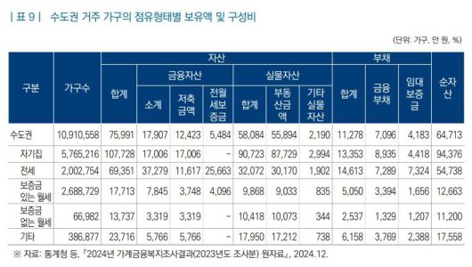 자료 : '10·15 주택시장 안정화 대책의 주요 내용과 과제' 보고서