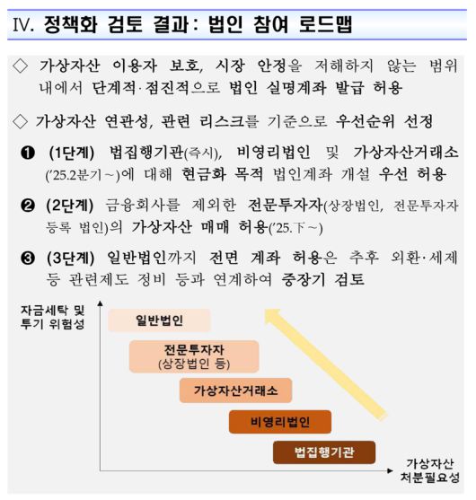 금융위원회 제공
