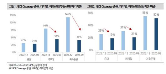 나이스신용평가 제공.
