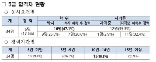 인사혁신처 제공